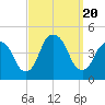 The Battery tide chart for Wednesday, September 20, 2023