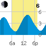 The Battery tide chart for Wednesday, September 6, 2023