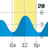 The Battery tide chart for Friday, October 20, 2023