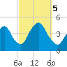 The Battery tide chart for Thursday, October 5, 2023