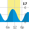 The Battery tide chart for Friday, November 17, 2023