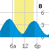 The Battery tide chart for Friday, December 8, 2023
