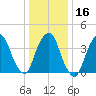 The Battery tide chart for Tuesday, January 16, 2024