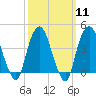 The Battery tide chart for Monday, March 11, 2024