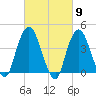 The Battery tide chart for Saturday, March 9, 2024