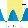 The Battery tide chart for Thursday, April 11, 2024