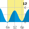 The Battery tide chart for Friday, April 12, 2024