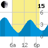 The Battery tide chart for Monday, April 15, 2024