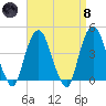 The Battery tide chart for Monday, April 8, 2024