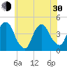 The Battery tide chart for Thursday, May 30, 2024