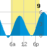 The Battery tide chart for Thursday, May 9, 2024