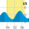 The Battery tide chart for Saturday, June 15, 2024