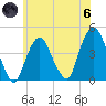 The Battery tide chart for Thursday, June 6, 2024