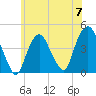 The Battery tide chart for Friday, June 7, 2024