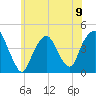 The Battery tide chart for Sunday, June 9, 2024