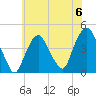 The Battery tide chart for Saturday, July 6, 2024