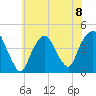The Battery tide chart for Monday, July 8, 2024