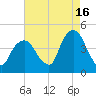 The Battery tide chart for Friday, August 16, 2024