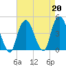 The Battery tide chart for Tuesday, August 20, 2024