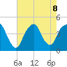 The Battery tide chart for Thursday, August 8, 2024