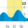 The Battery tide chart for Thursday, September 12, 2024