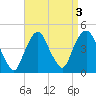The Battery tide chart for Tuesday, September 3, 2024