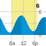 The Battery tide chart for Friday, September 6, 2024