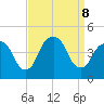 The Battery tide chart for Sunday, September 8, 2024