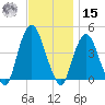 The Battery tide chart for Friday, November 15, 2024