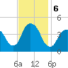 The Battery tide chart for Wednesday, November 6, 2024