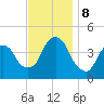 The Battery tide chart for Friday, November 8, 2024