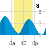 The Battery tide chart for Wednesday, January 8, 2025