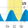 The Battery tide chart for Saturday, March 15, 2025