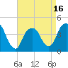 The Battery tide chart for Wednesday, April 16, 2025