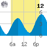 The Battery tide chart for Monday, May 12, 2025