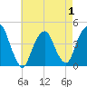 The Battery tide chart for Thursday, May 1, 2025
