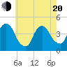 The Battery tide chart for Tuesday, May 20, 2025
