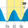 The Battery tide chart for Friday, May 30, 2025