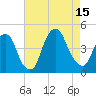 The Battery tide chart for Friday, August 15, 2025