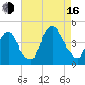 The Battery tide chart for Saturday, August 16, 2025