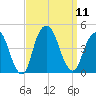 The Battery tide chart for Thursday, September 11, 2025