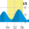 The Battery tide chart for Monday, September 15, 2025