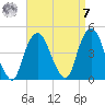 The Battery tide chart for Sunday, September 7, 2025