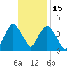 The Battery tide chart for Saturday, November 15, 2025