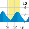 The Battery tide chart for Friday, December 12, 2025
