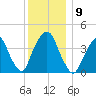 The Battery tide chart for Tuesday, December 9, 2025