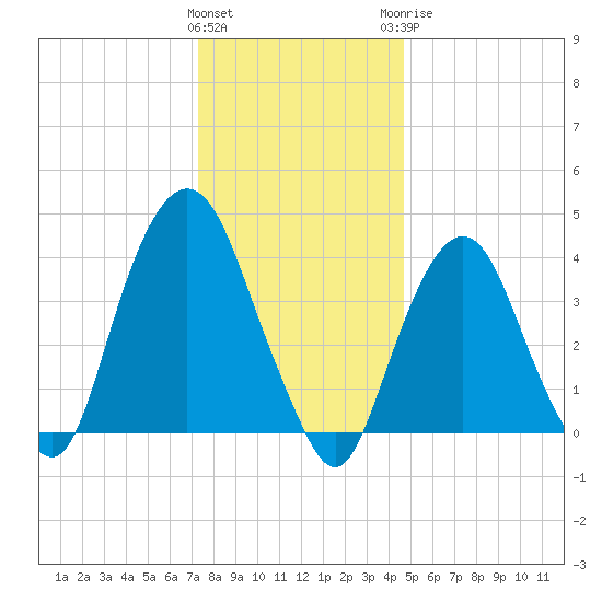 The Battery tide chart for Friday, January 2, 2026