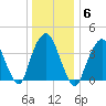 The Battery tide chart for Tuesday, January 6, 2026