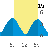 The Battery tide chart for Sunday, March 15, 2026
