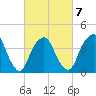 The Battery tide chart for Saturday, March 7, 2026
